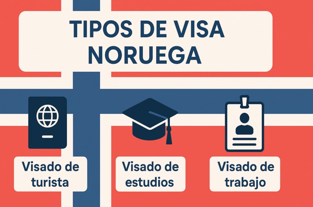tipo de visas para noruega