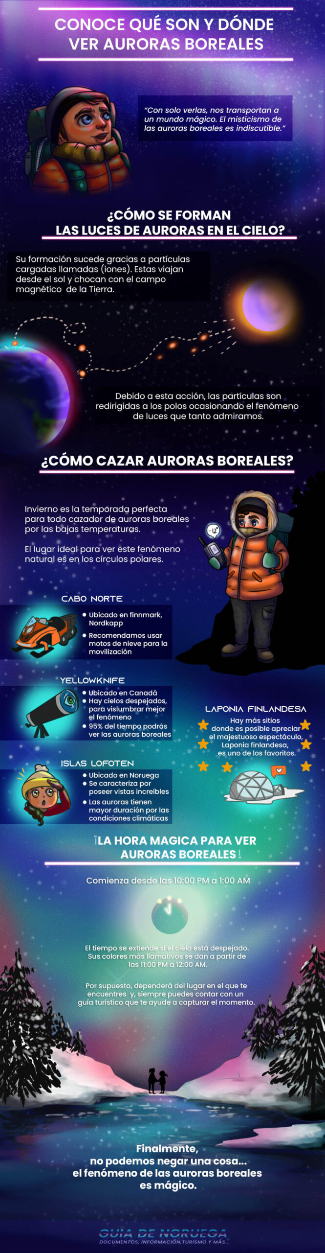 Infografía de las auroras boareales